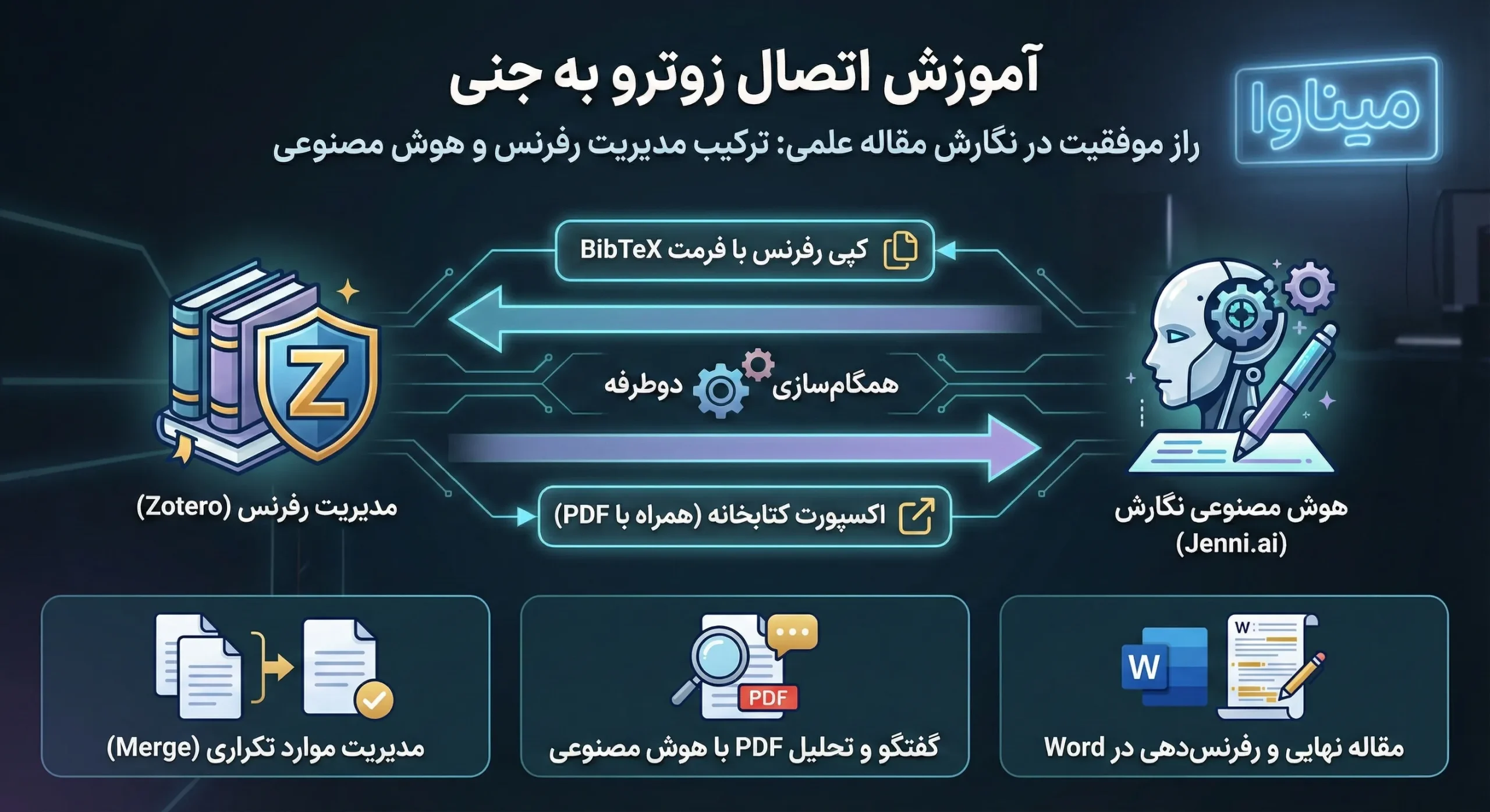 آموزش اتصال زوترو به جنی