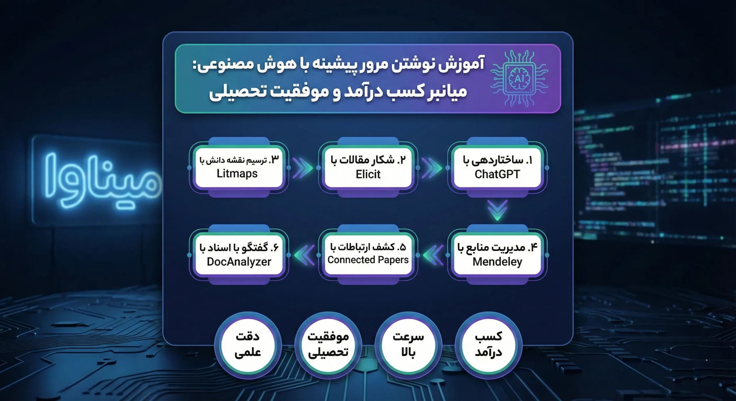 آموزش نوشتن مرور پیشینه با هوش مصنوعی: میانبر کسب درآمد و موفقیت تحصیلی 2 آموزش نوشتن مرور پیشینه با هوش مصنوعی